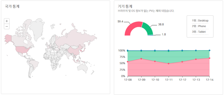 사용자 환경 분석 예시