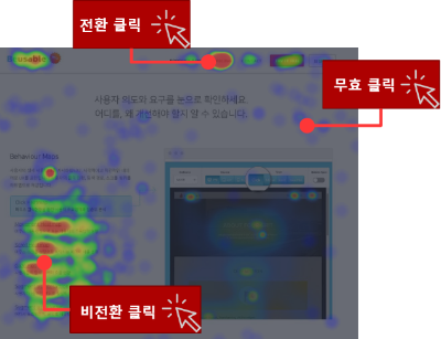 이미지1. 유효클릭(전환클릭/비전환클릭)과 무효클릭 예시