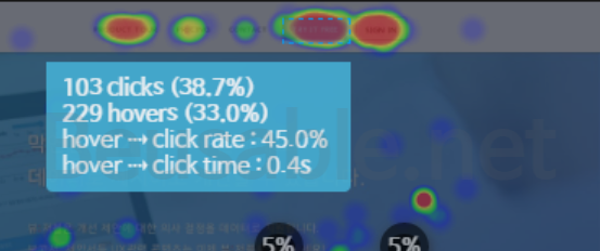 이미지 2. 마우스오버에서의 클릭 전환 비율