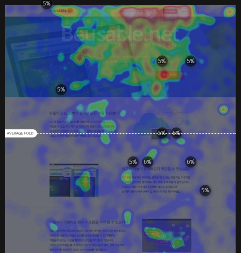 이미지 3. 마우스 무스 히트맵과 이탈 현황 데이터
