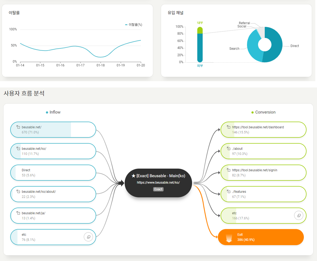 뷰저블에서 유입경로 & 종료 또는 전환 경로 분석하기