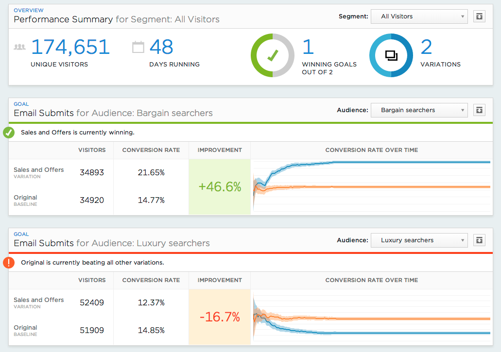 Optimizely UI  (출처: https://goo.gl/bXBUAR)