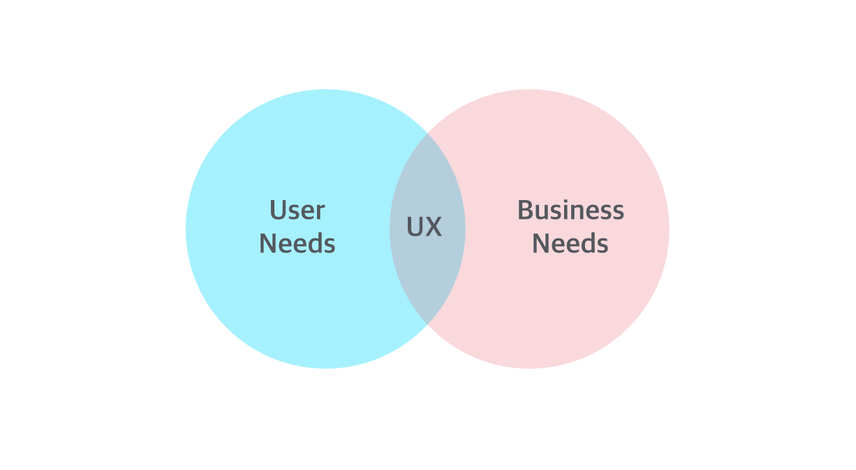 UX는 User Needs와 Business Needs를 함께 고려해야 완성됩니다.
