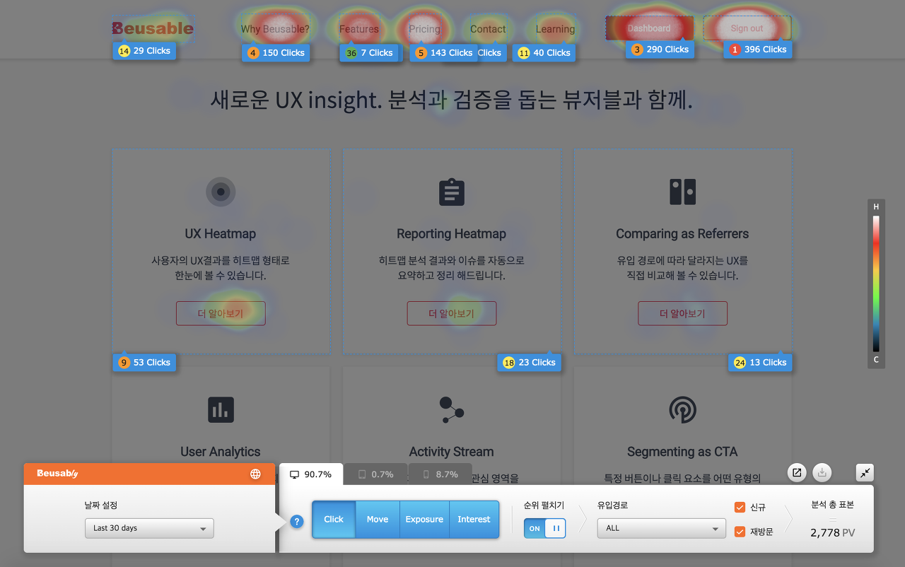 페이지 내 요소를 클릭 수 순으로 잘 정리하여 시각화한 뷰저블리