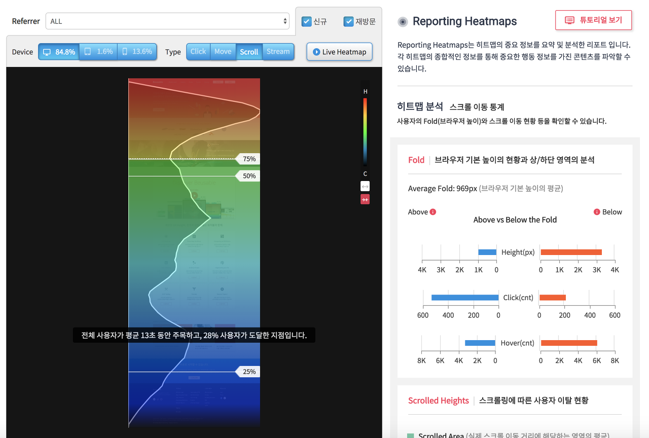 데이터를 정리하여 시각화한 뷰저블. 뷰저블에서 정리해준 데이터를 보고 개선 방안을 도출해 봅시다.