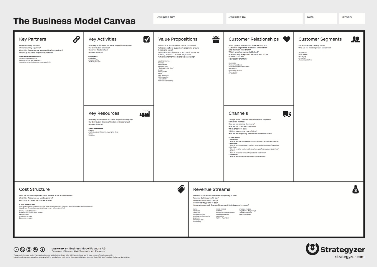 이미지 출처 : 위키피디아 'Business Model Canvas'