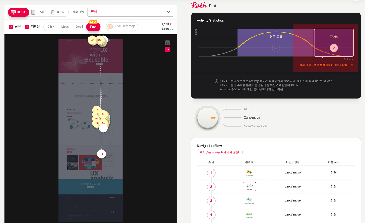 뷰저블 홈페이지를 방문한 FANs 그룹의 Path Plot