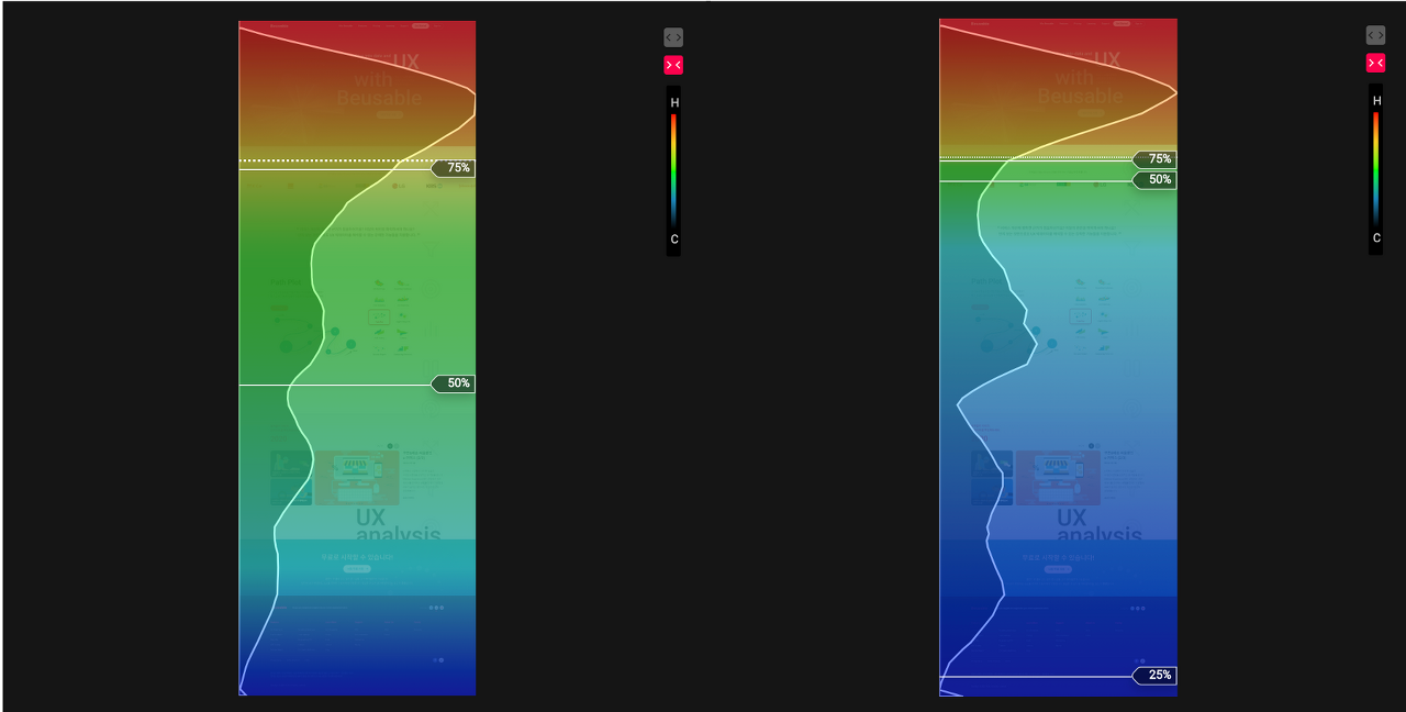 스크롤 히트맵과 어텐션 그래프를 비교하여 고객의 디자인 만족도를 평가할 수 있습니다.
