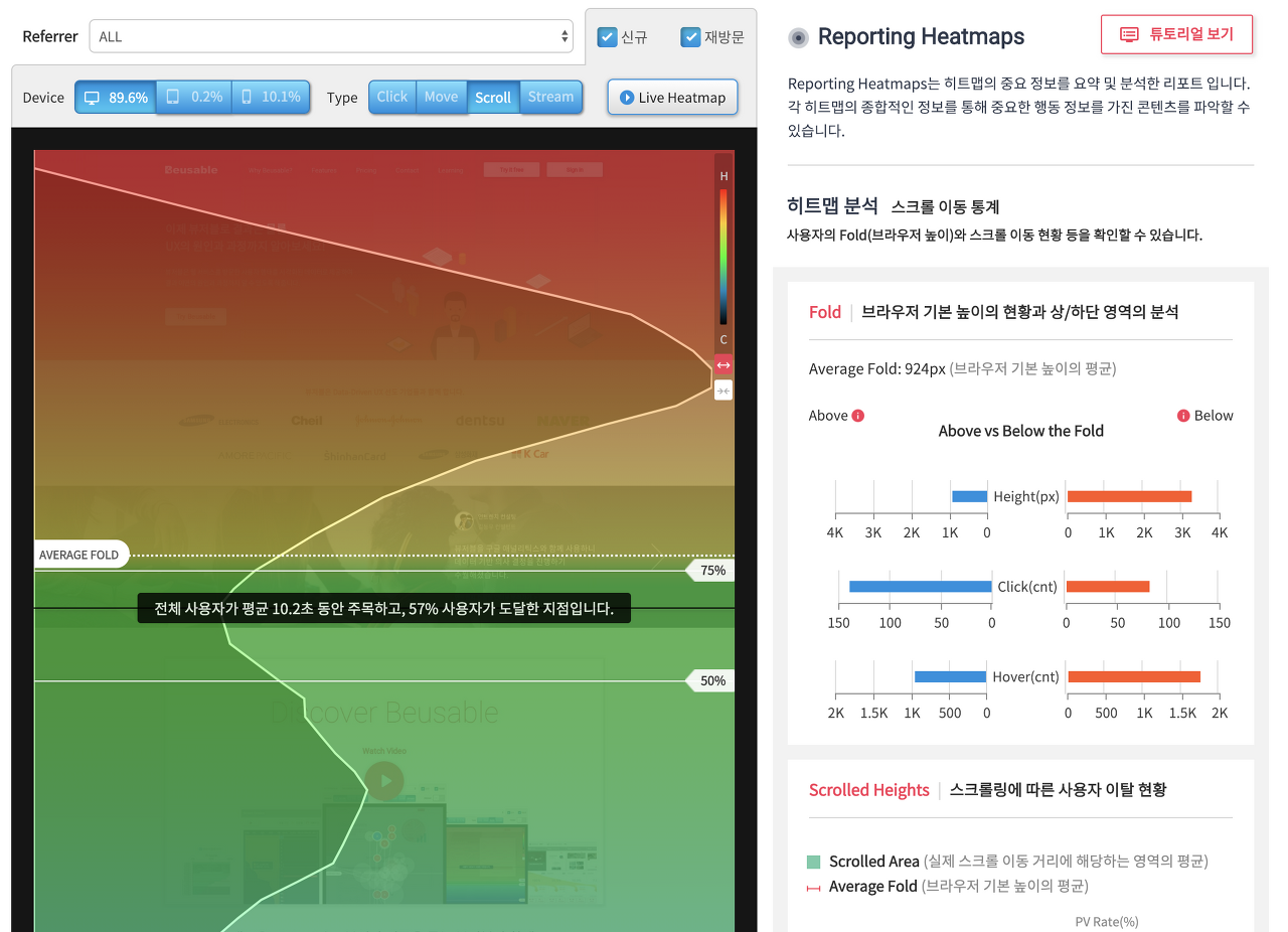 뷰저블에서 스크롤 히트맵과 어텐션 그래프를 함께 중첩하여 확인할 수 있습니다.