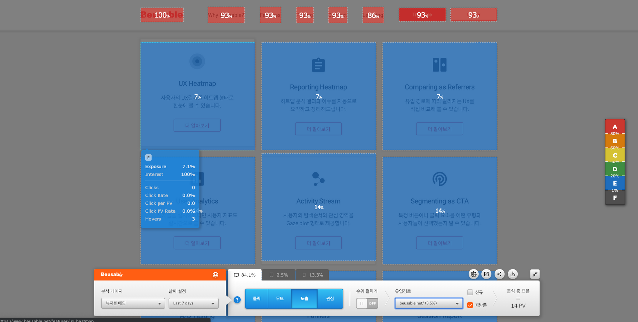 뷰저블리의 노출 히트맵을 통해 사용자가 콘텐츠를 확인하였는지 파악하세요.
