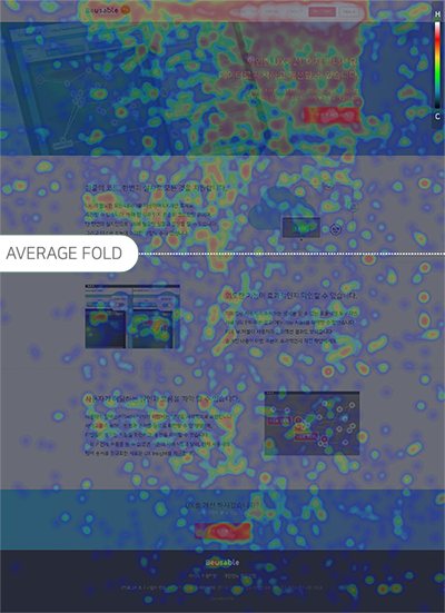이미지2. Average Fold와 마우스 이동 히트맵