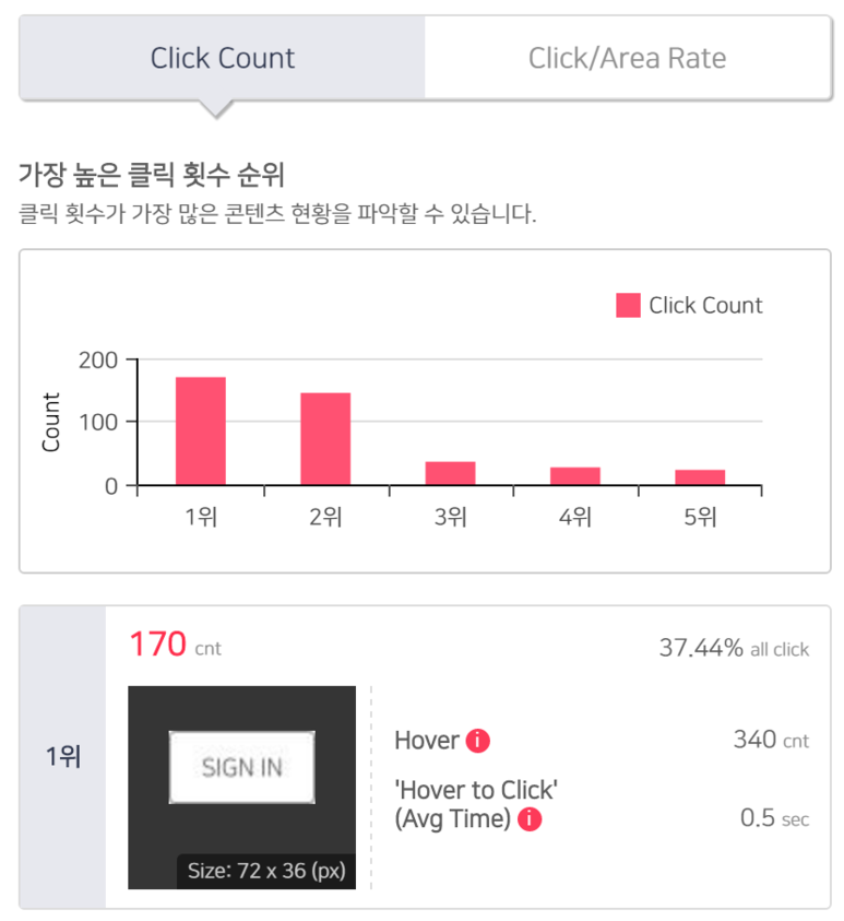 이미지2. 클릭 히트맵을 요약한 [Click Count]