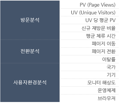 [뷰저블 애널리틱스 구성]