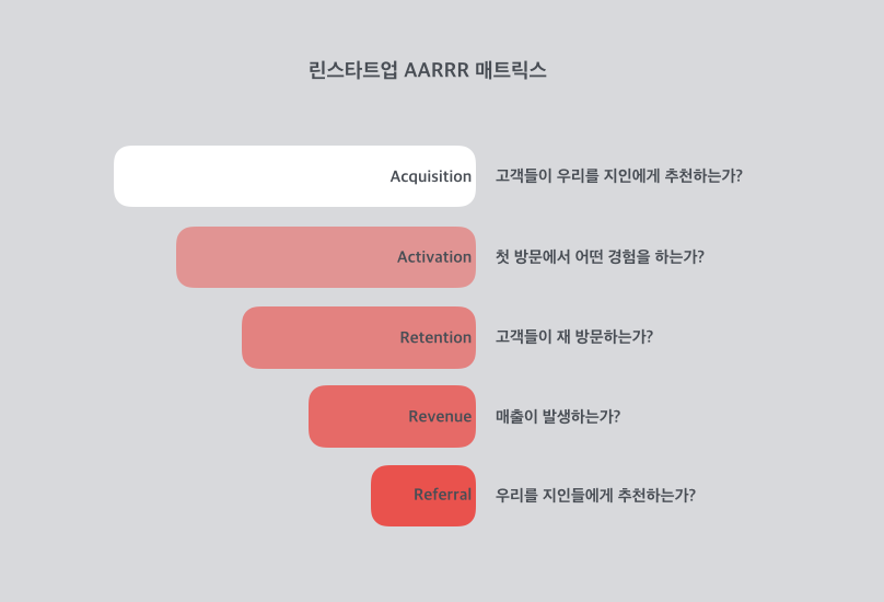 디자이너가 분석 툴을 도입할 때 고려해야 할 3가지 | 뷰저블 디자이너가 분석 툴을 도입할 때 고려해야 할 3가지 | 뷰저블