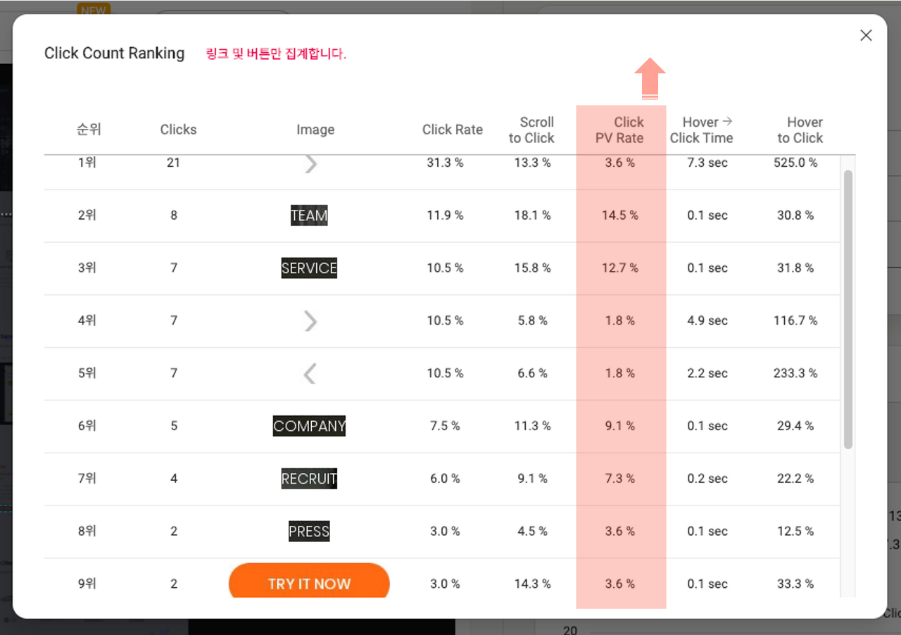 디자인 가이드의 정성적 성과 데이터 분석하기 | 뷰저블 디자인 가이드의 정성적 성과 데이터 분석하기 | 뷰저블