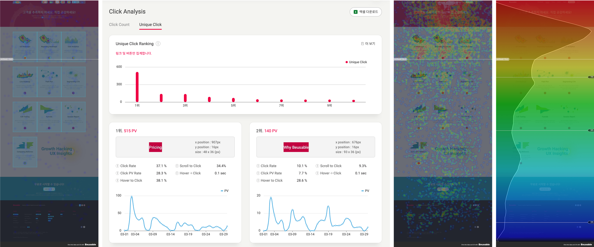 뷰저블 홈페이지 features 페이지의 클릭 히트맵과 분석 내용, 무브 히트맵, 어텐션 그래프입니다. 분석 내용은 Unique Click에 대한 내용을 담고있습니다.