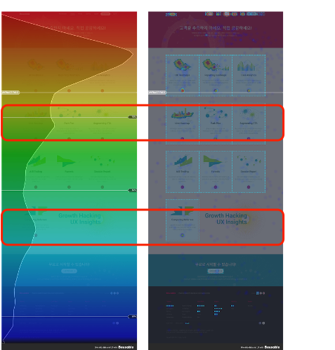 뷰저블 홈페이지 features 페이지의 스크롤 히트맵과 클릭 히트맵입니다. Average fold 하단 임에도 높아지는 구간을 스크롤 히트맵에서 확인하고 클릭 히트맵에서 해당 영역에 어떤 콘텐츠가 있는지 살펴봅니다.