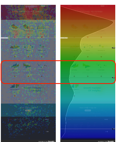 뷰저블 홈페이지 features 페이지의 무브 히트맵과 스크롤 히트맵입니다. 무브 히트맵에서 사용자 움직임이 적은 영역을 찾고 스크롤 히트맵에서 사용자 도달률과 어텐션 그래프를 교차 분석합니다.