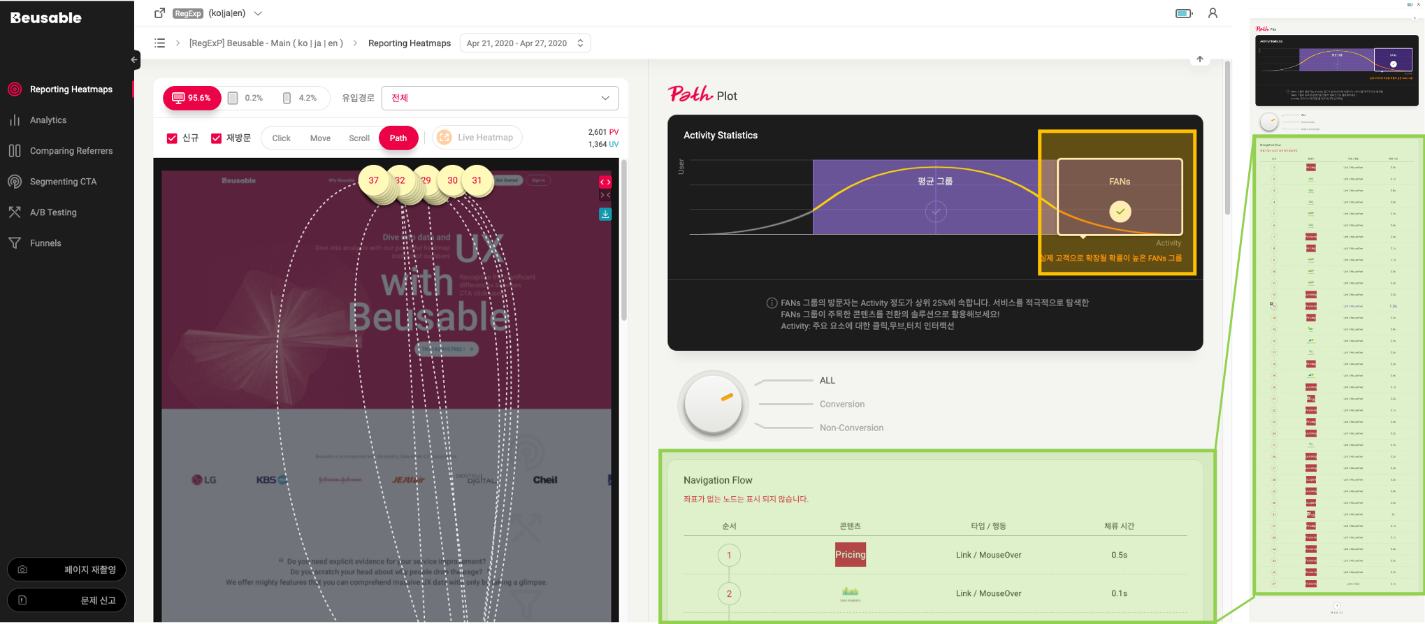 Path-plot의 Activity Statistics에서 FANs를 선택하고 Navigation Flow를 강조한 화면입니다.