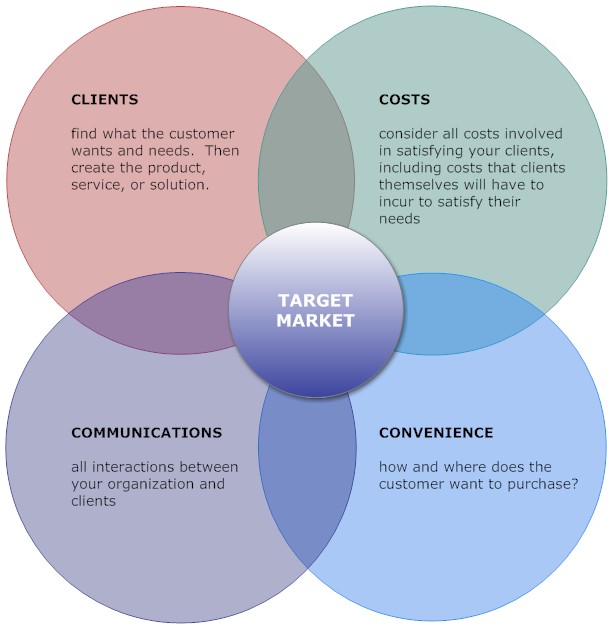 이미지 출처 : marketingmix.co.uk