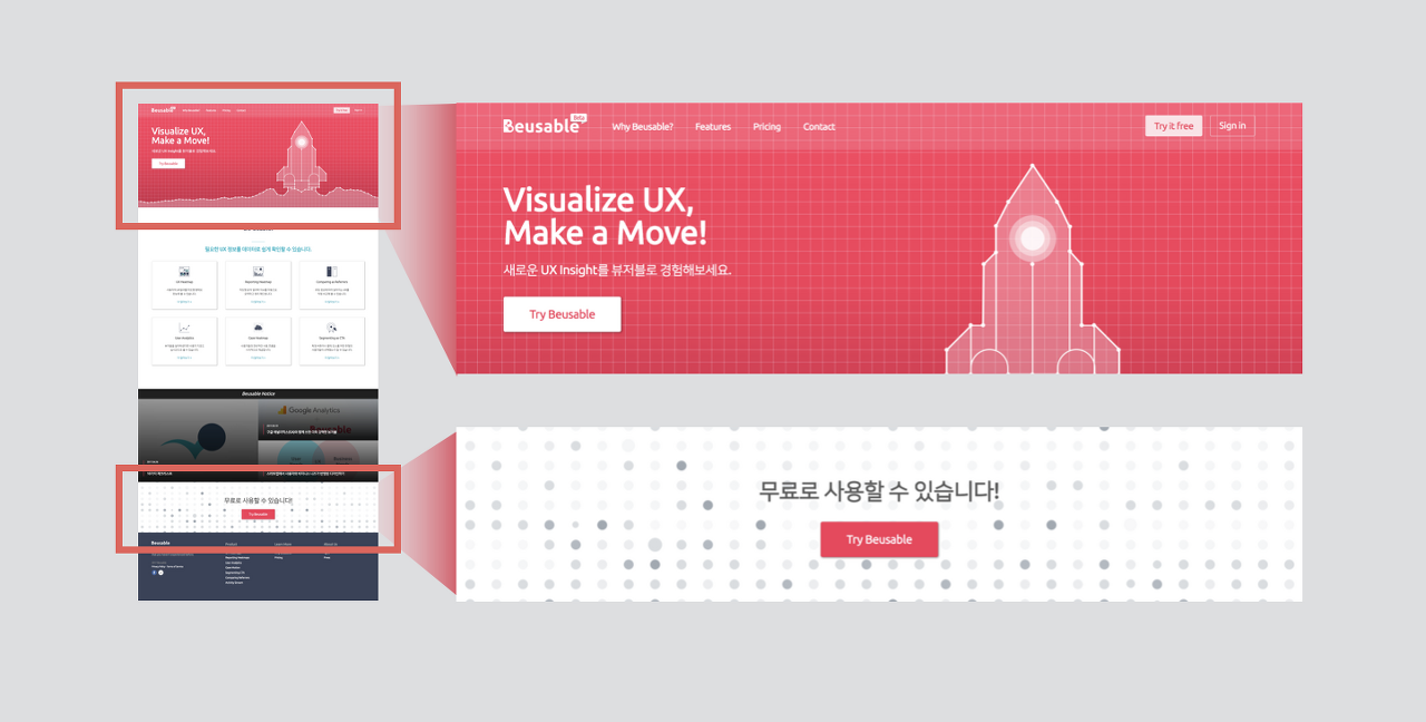 웹사이트 운영에 적합한 KPI 설정 방법과 SMART 원칙