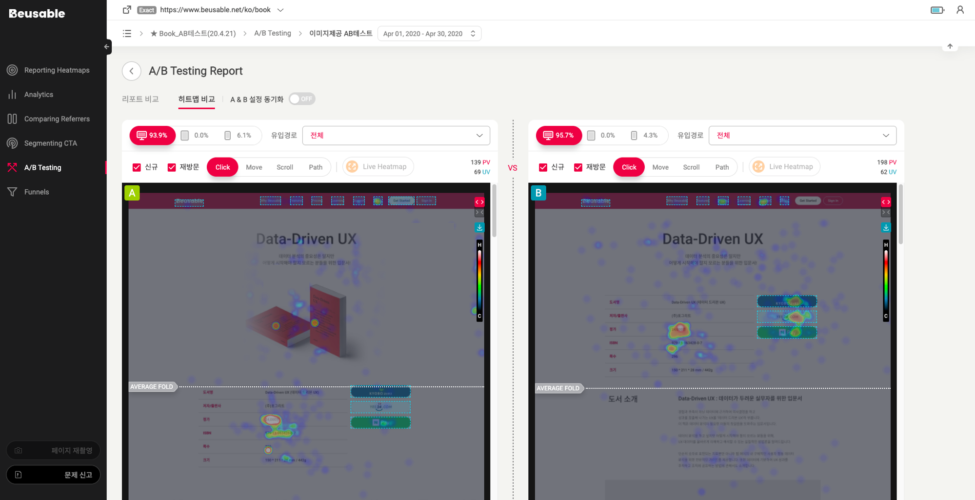 A/B Testing의 히트맵 비교 화면입니다. A,B 페이지에 따라 나타나는 고객 행동 패턴의 차이를 한 눈에 확인하실 수 있습니다.