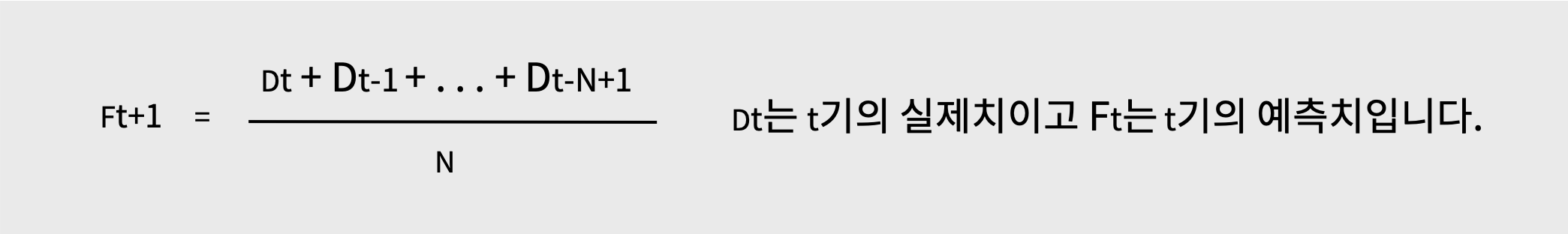 이동평균법의 계산 수식 이미지입니다.