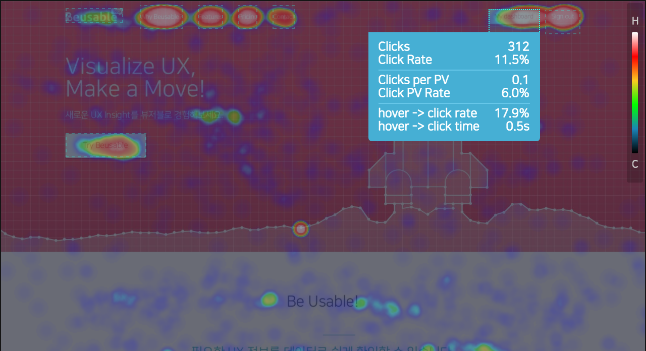 뷰저블의 클릭 히트맵과 Segmenting CTA 기능등을 활용하면 목표 달성 여부를 파악할 수 있습니다.