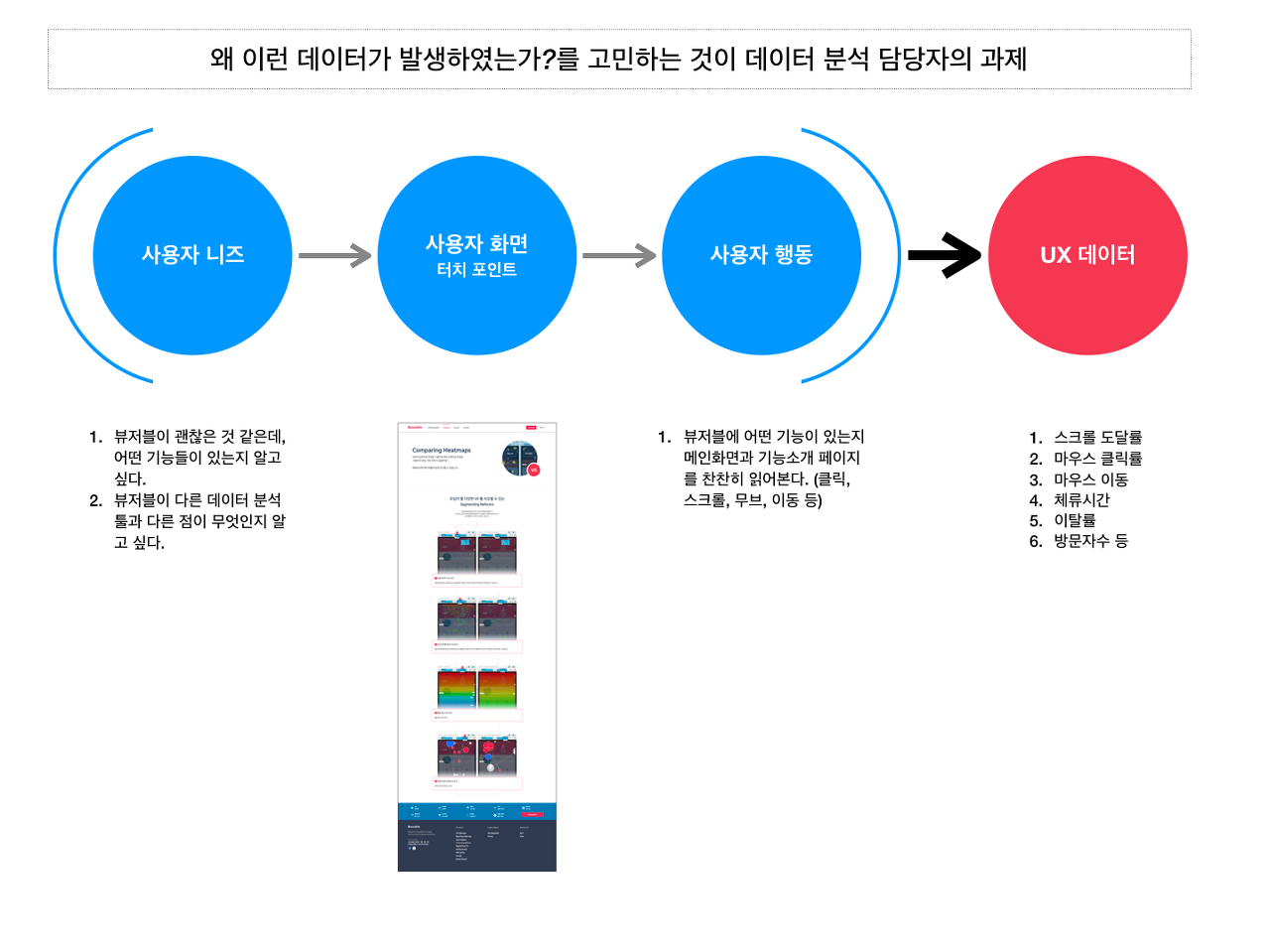 웹사이트 디자인과 사용자 경험(UX) 최적화 전략