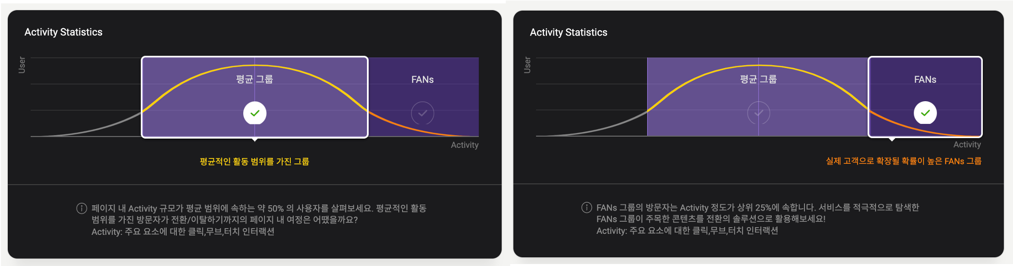 path-plot의 평균 그룹과 fans 그룹 세그먼트를 보여주는 사진입니다.