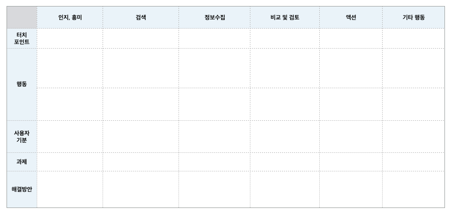 맥의 Numbers를 활용해 표를 작성하였습니다. 