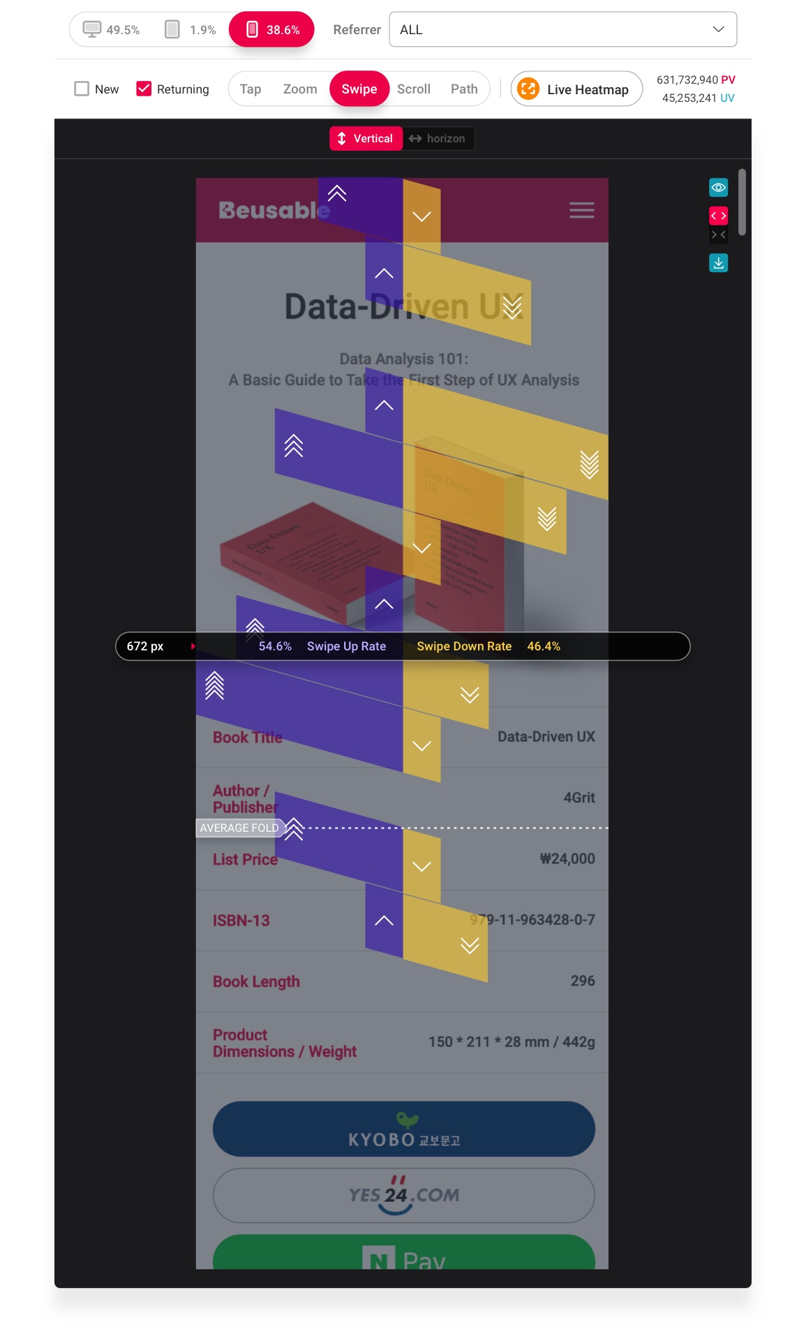 Zoom In Heatmap