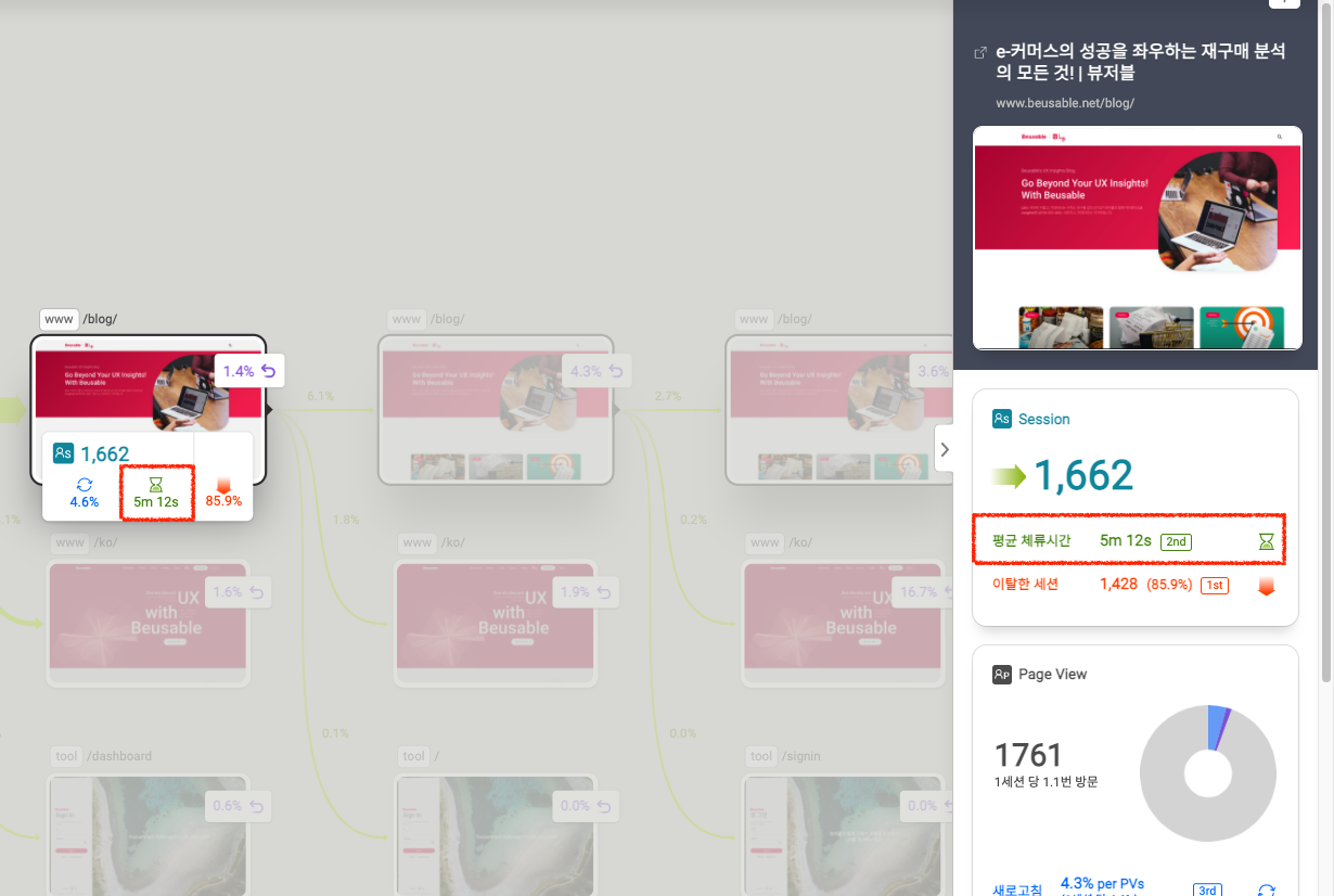 체류 시간, 아직도 단순 나눗셈으로 생각하세요? | 뷰저블
