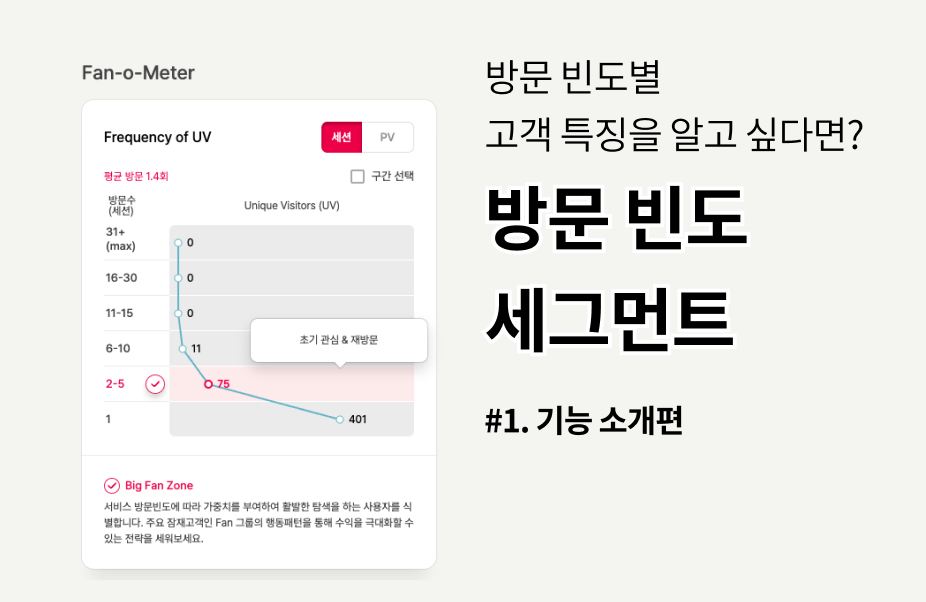 [기능 활용] #1 방문 빈도별 고객 특징을 알고 싶다면? “방문 빈도 세그먼트” 기능 소개편 섬네일