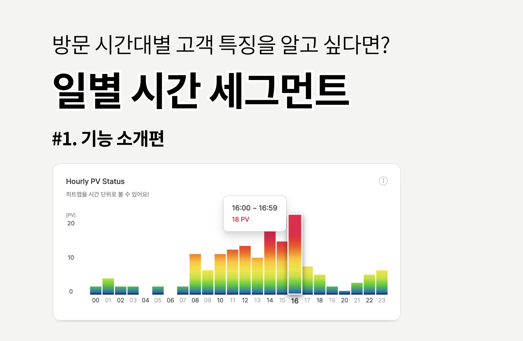 [기능 활용] #1 방문 시간대별 고객 특징을 알고 싶다면? “일별 시간 세그먼트” 기능 소개편 섬네일