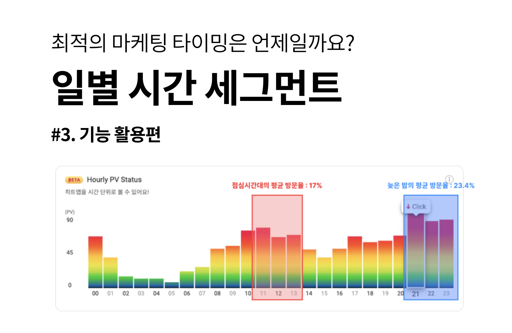 [기능 활용] #3 최적의 마케팅 타이밍은 언제일까요? “일별 시간 세그먼트”기능으로 찾아보세요. 섬네일